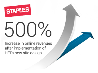 Staples - Staples.com achieved 500 per cent increase in online revenues after implementing the new site design recommended by Human Factors International.
