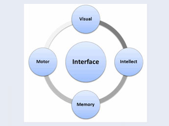 Cross-cultural considerations for user interface design