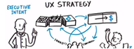 Read  HFI's white paper that shows how you can stay competitive through strategic UX design.