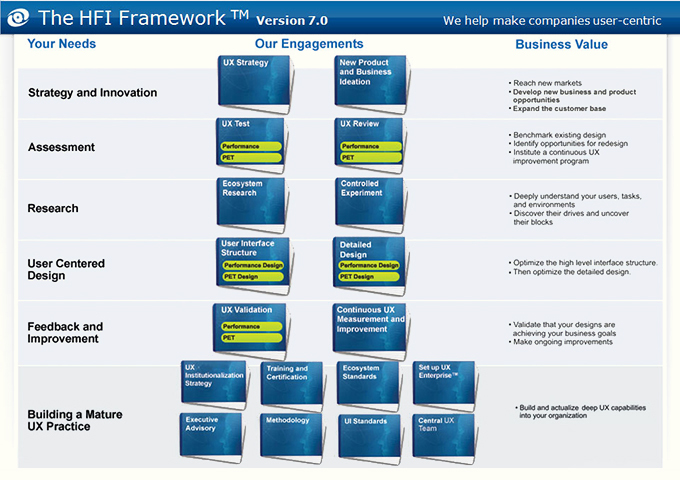 HFI Framework